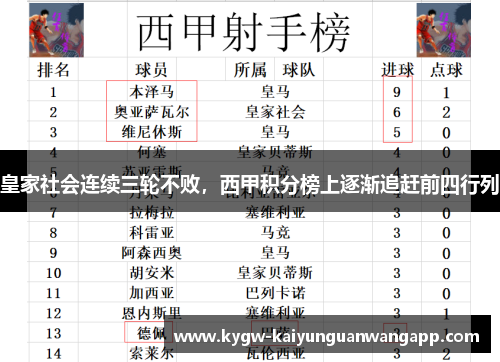 皇家社会连续三轮不败，西甲积分榜上逐渐追赶前四行列