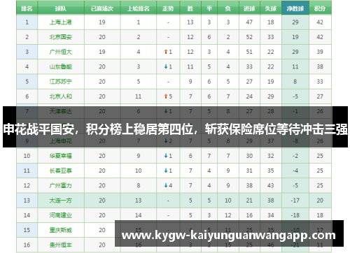 申花战平国安，积分榜上稳居第四位，斩获保险席位等待冲击三强